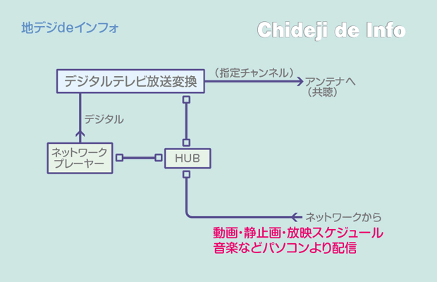 システム概要