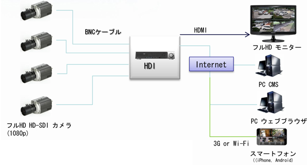 HDレコーダー