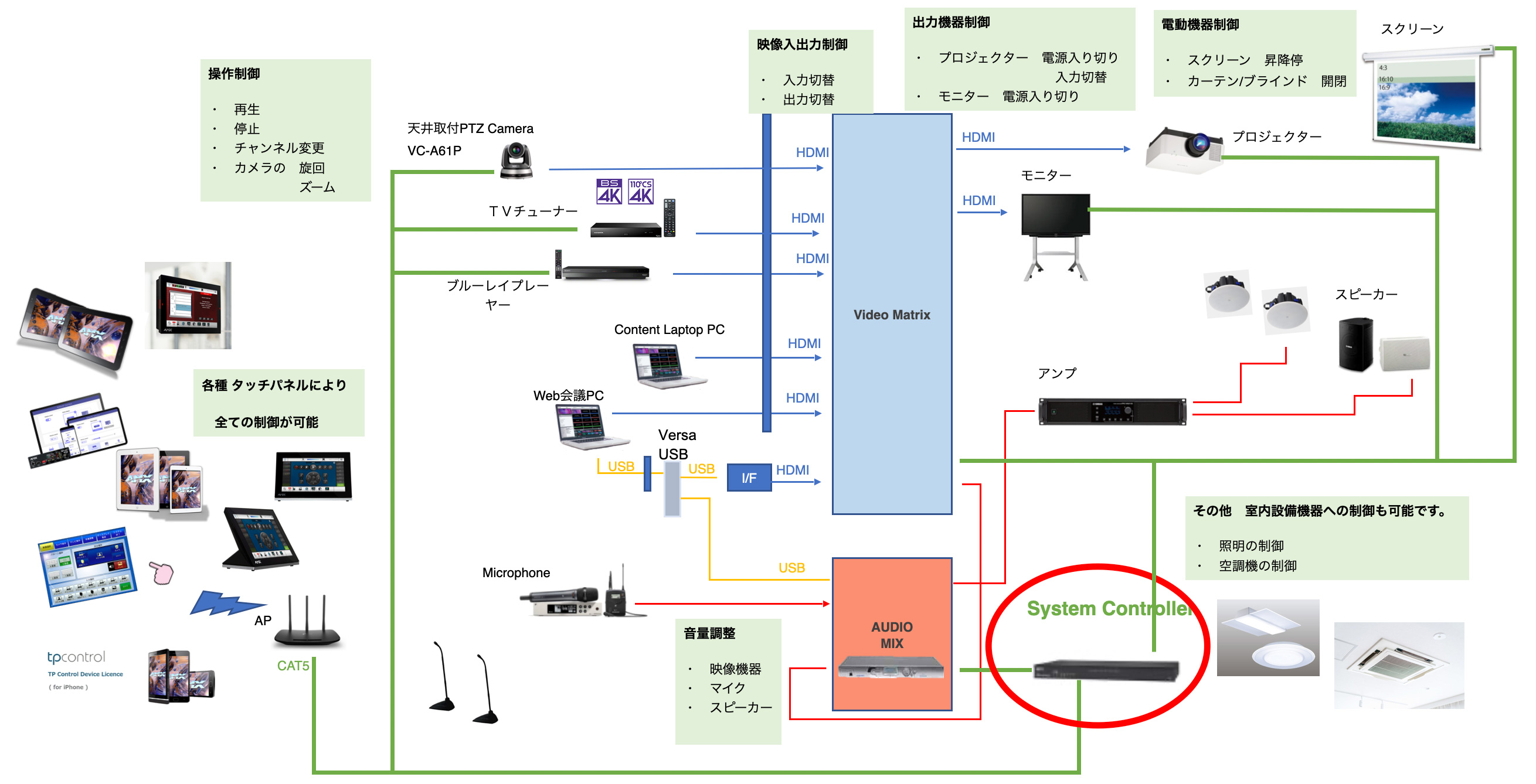 CRESTRON社　コントロールシステム