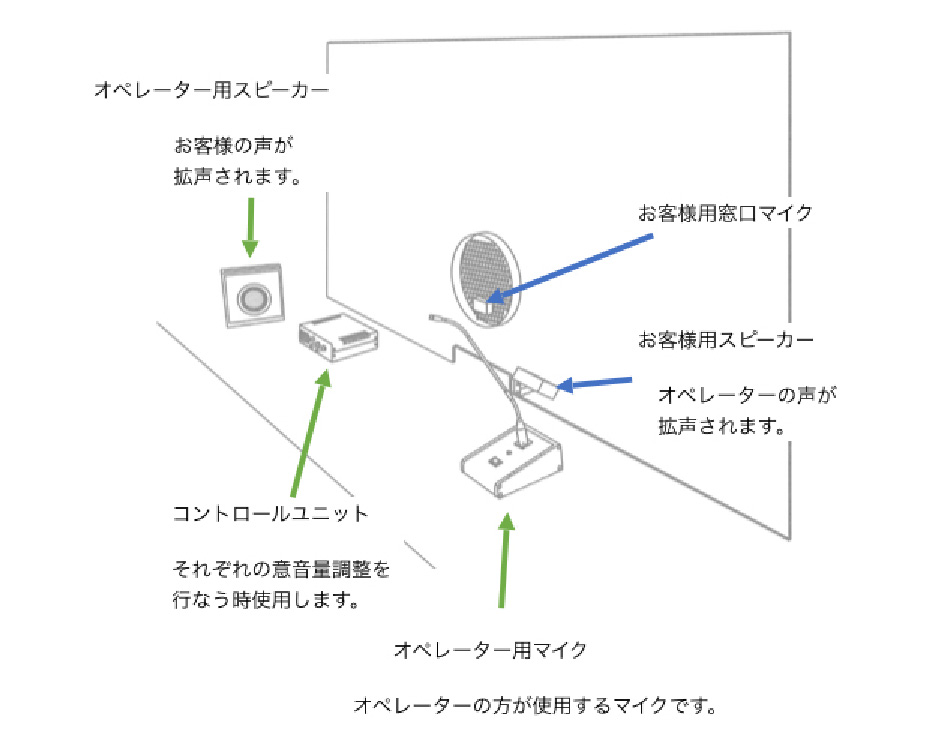 設置が簡単