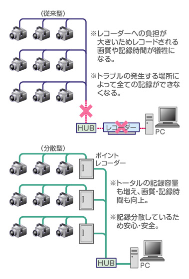 ポイントレコーダー