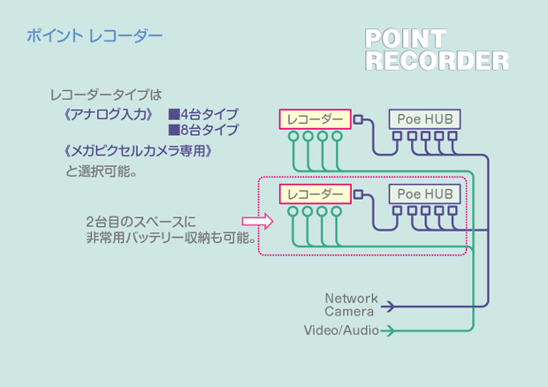 ポイントレコーダー